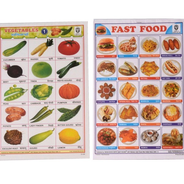 Poster Schulposter klein, Ernährung