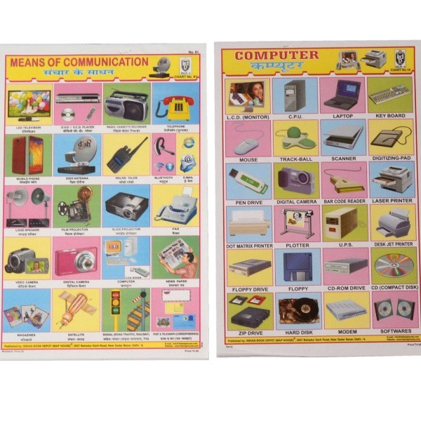 Poster Schulposter klein, Gegenstände und Umgebung