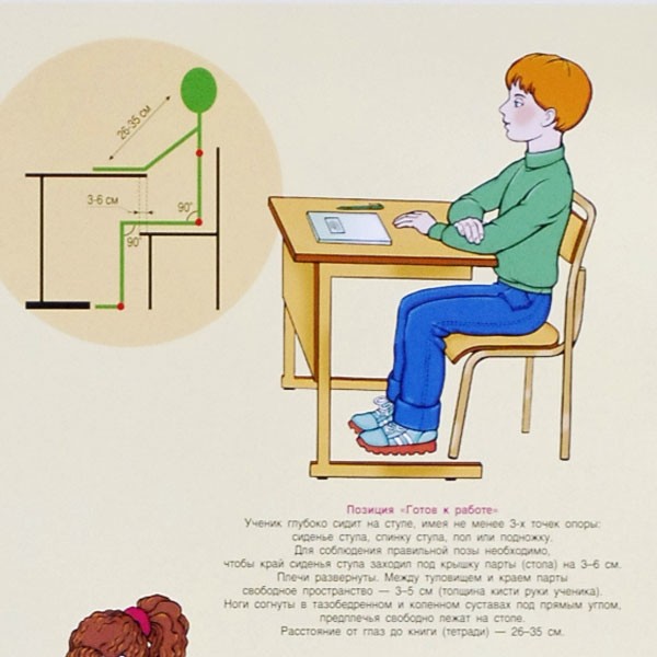 Poster Schulposter korrektes Sitzen