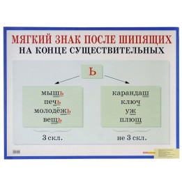 Poster Schulposter Buchstabe b