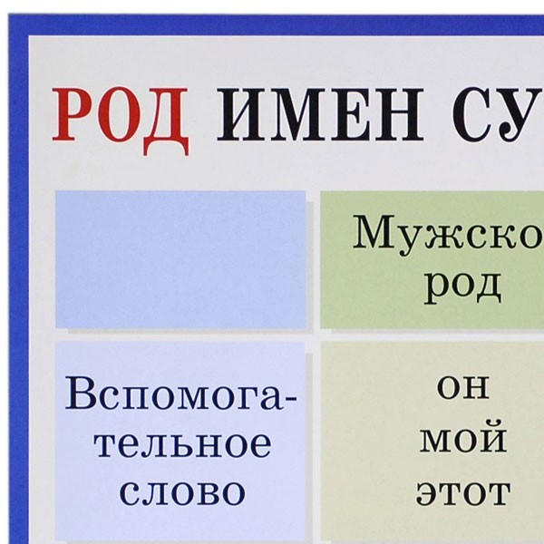 Poster Schulposter Nomen