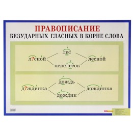 Poster Schulposter Aussprache