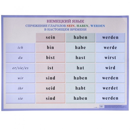 Schulposter deutsche Sprache