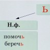 Schulposter Buchstabe b
